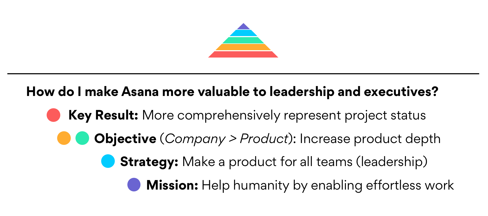 Make Asana More Valuable: Product Study