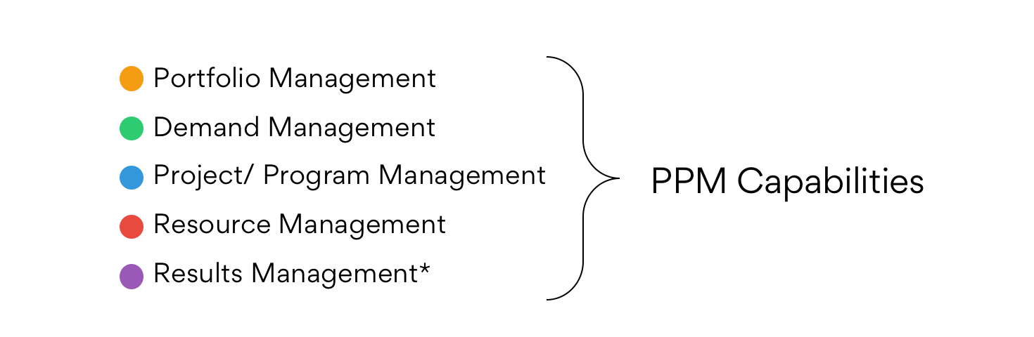 Make Asana More Valuable: Product Study