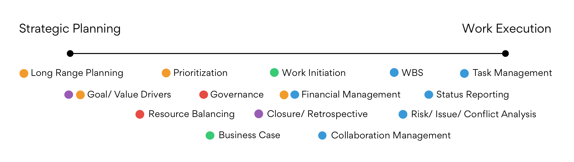 Make Asana More Valuable: Product Study