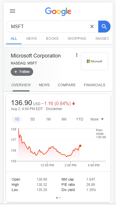 Invisible Engineering | Case Study: Google Stock Price Results