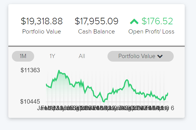 Invisible Engineering | Case Study: Google Stock Price Results